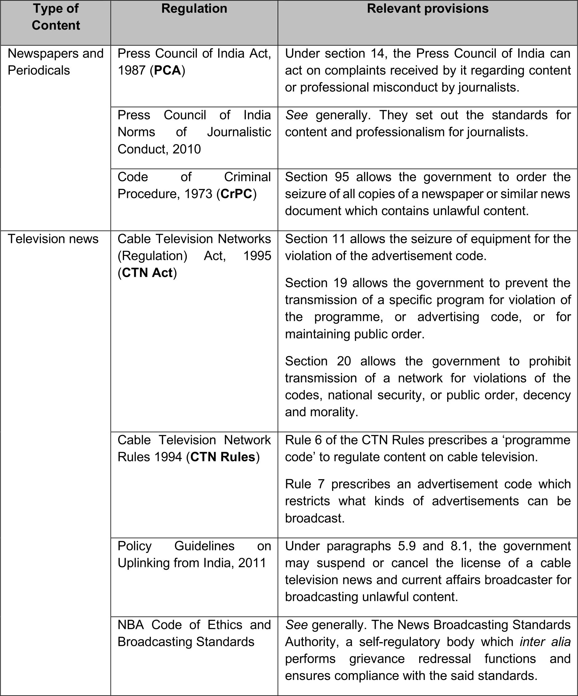digital platforms of traditional news publishers escape digital regulations?