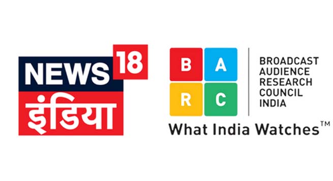 BARC Ratings: News18 tops Hindi news genre