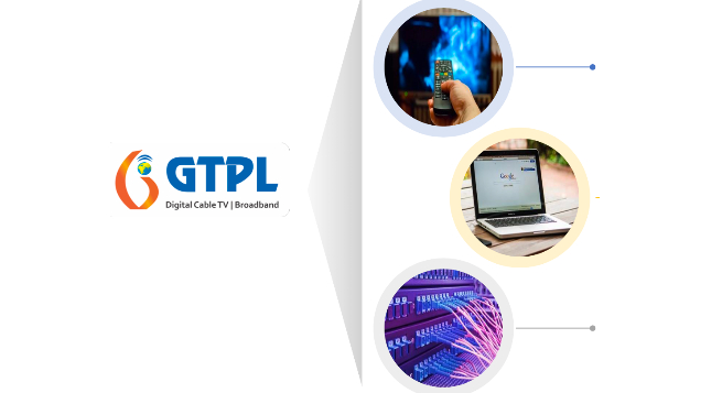 GTPL Hathway posts 10% revenue growth YoY in H1 of FY23