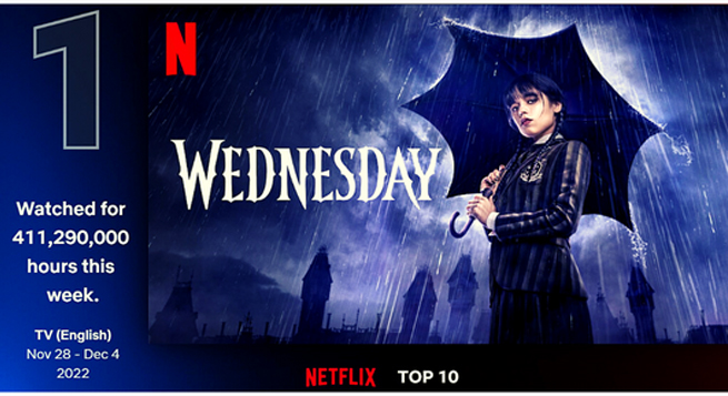‘Wednesday’ becomes third most popular English TV series