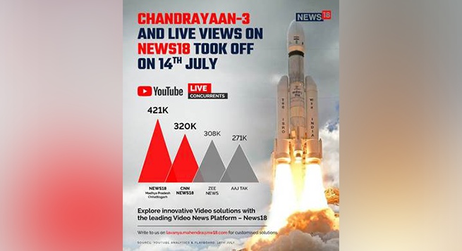 Record digital viewership on News18 of Chandrayaan-3 take-off