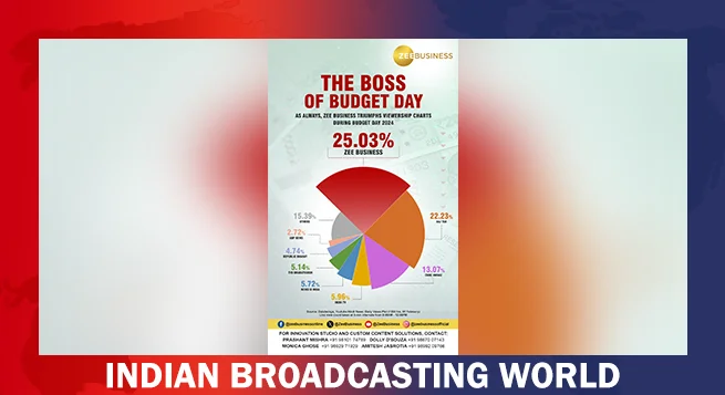 Zee Business shines as YouTube live leader during Budget speech