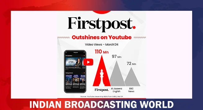 Firstpost emerges as YouTube powerhouse, surpassing global news giants