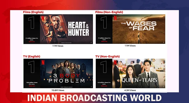 ‘3 Body Problem’, Chinese sci-fi book adaptation, tops Netflix weekly chart