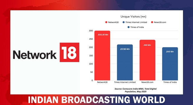 Network18